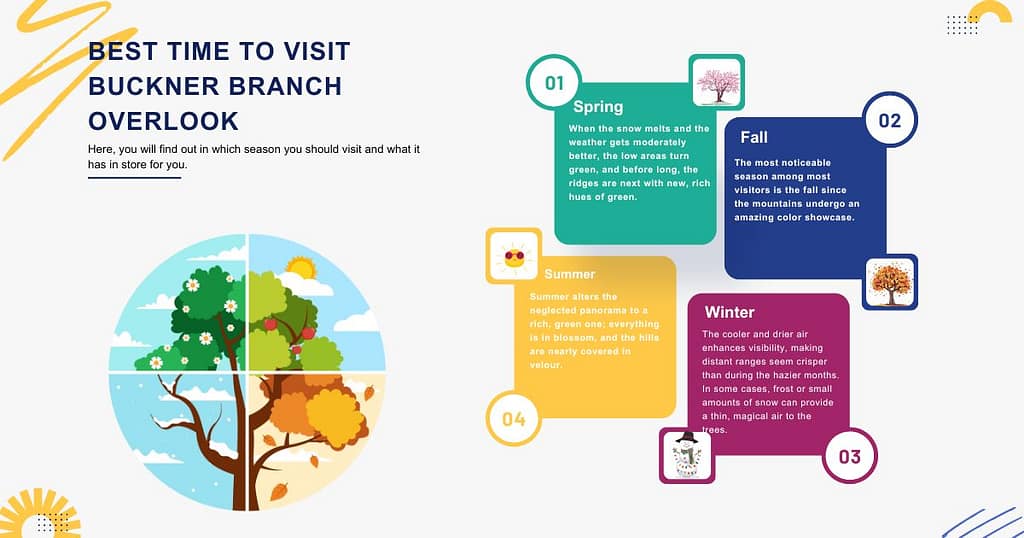 Best Time to Visit Buckner Branch Overlook