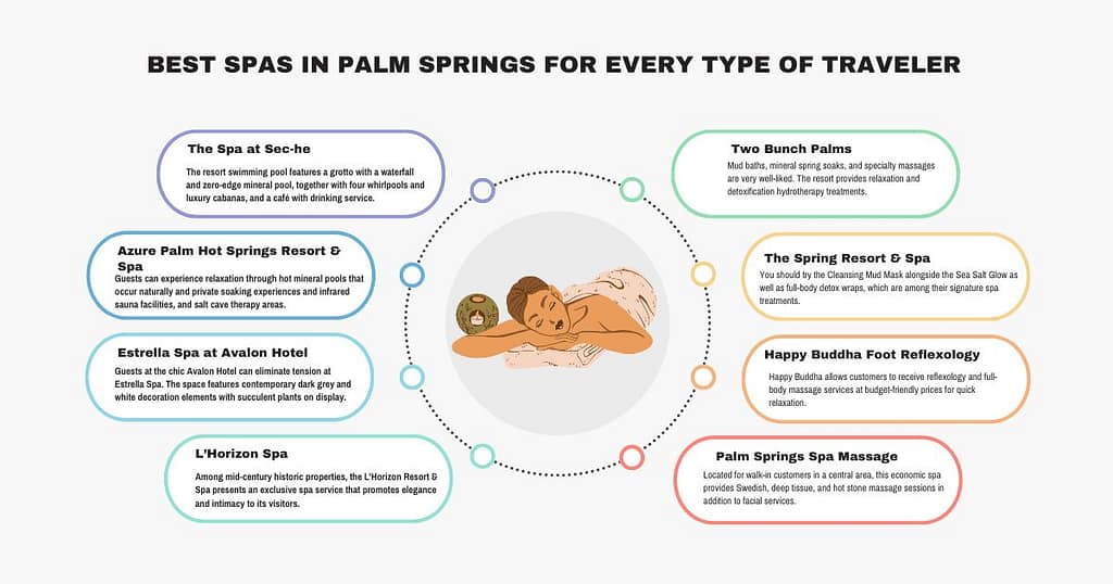 Best Spas in Palm Springs California