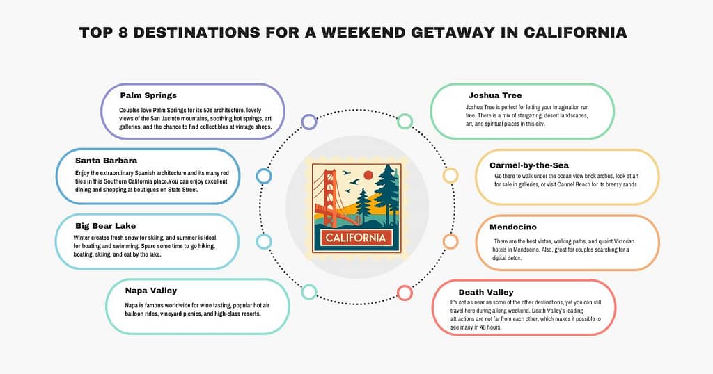 Top 8 Destinations for a Weekend Getaway in California