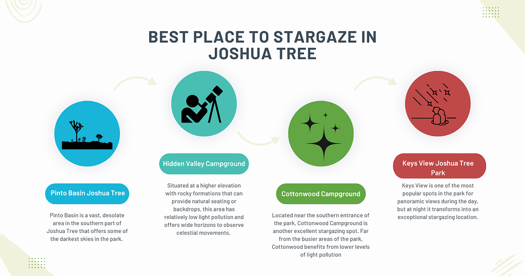 Best Place to Stargaze in Joshua Tree