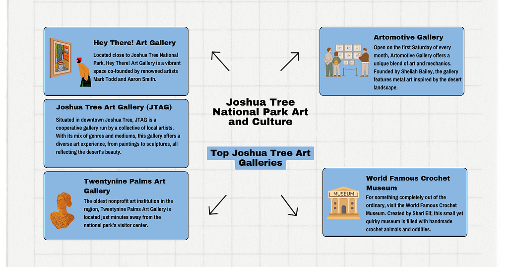 Top Joshua Tree Art Galleries