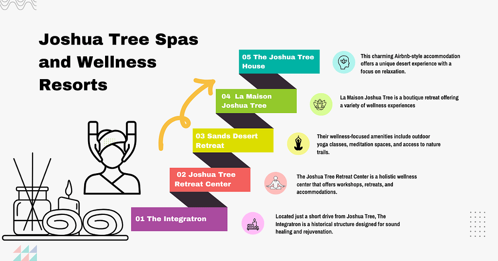 Joshua Tree Spas and Wellness Resorts