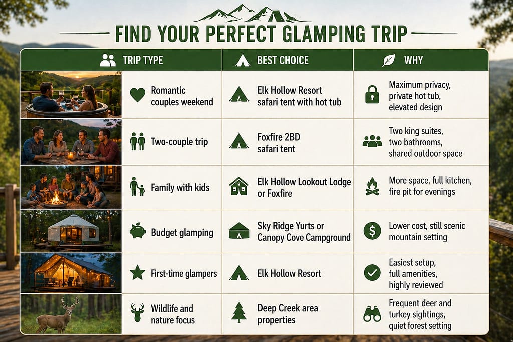 How to Choose the Right Bryson City Safari Tent for Your Trip