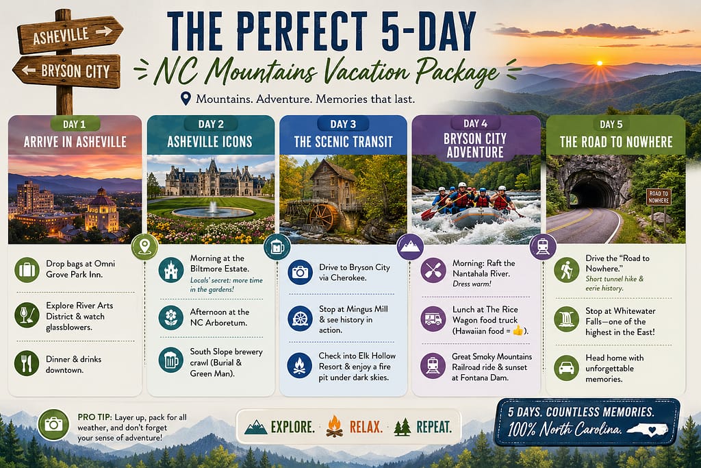 Bryson City vs Asheville for Vacation: 7 Epic Fun Tips 2026 9 image 48