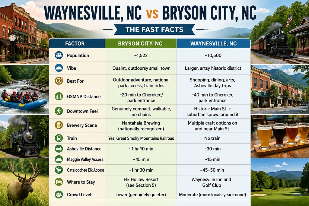Waynesville NC vs Bryson City NC: Which to Visit? 1 Waynesville NC vs Bryson City NC: The Fast Facts