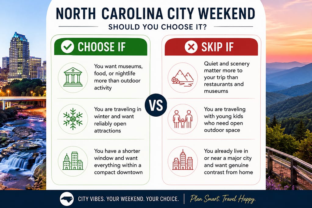 Choose a North Carolina City Weekend If, Skip It If